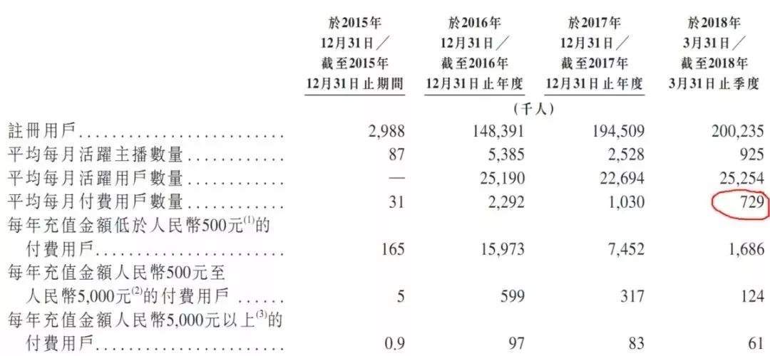 万字长文深度解析，火牛的90亿到底被谁赚走了？