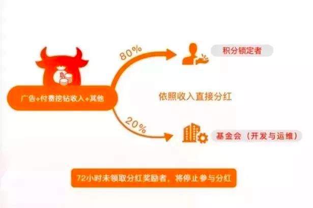 万字长文深度解析，火牛的90亿到底被谁赚走了？