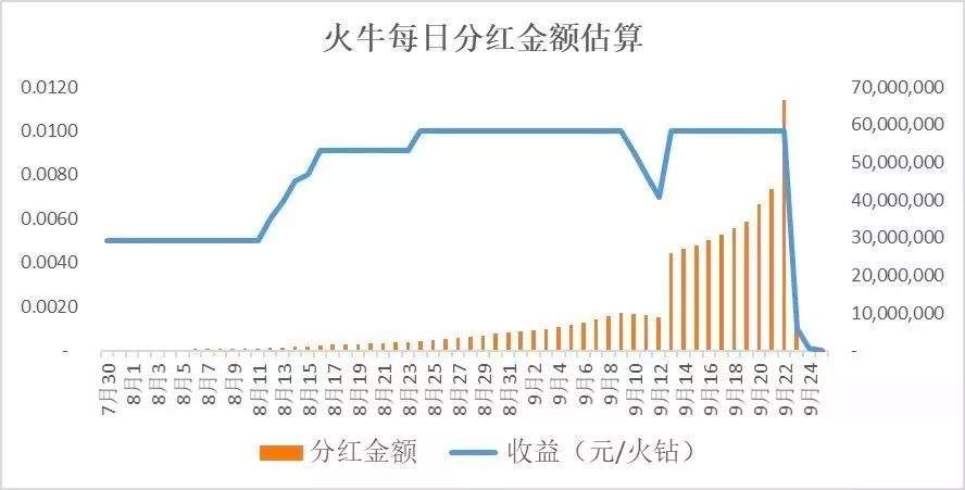 万字长文深度解析，火牛的90亿到底被谁赚走了？