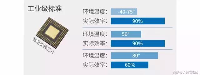 监控千兆交换机卡顿严重,监控画面卡顿跟交换机有关吗