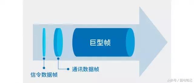 监控千兆交换机卡顿严重,监控画面卡顿跟交换机有关吗