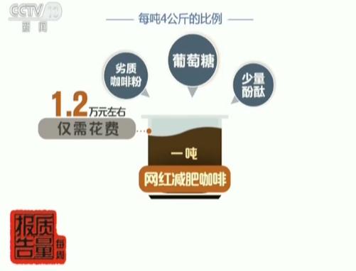 减肥咖啡含非法添加剂吗,减肥咖啡添加违禁品