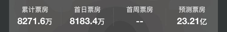 2019国庆档电影票一票难求,国庆档179元电影票