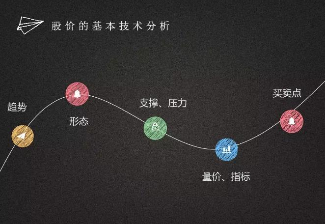 高手炒股最真实的经历,成功股民必备四个绝技