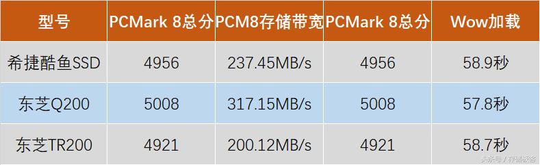 希捷硬盘保修26年,希捷移动硬盘保修条件