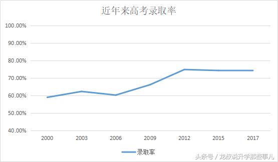 香港大学自主招生通过率高吗,空乘专业自主招生通过率高吗