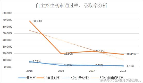 香港大学自主招生通过率高吗,空乘专业自主招生通过率高吗