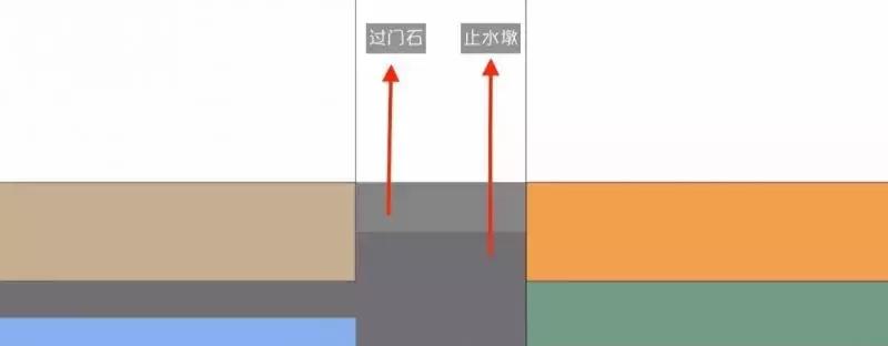 门槛石跟地面相差太高了怎么办,地面门槛石首选材料
