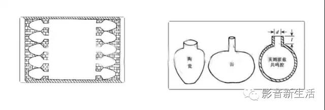 环境声学与建筑声学,建筑声学入门
