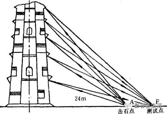 环境声学与建筑声学,建筑声学入门