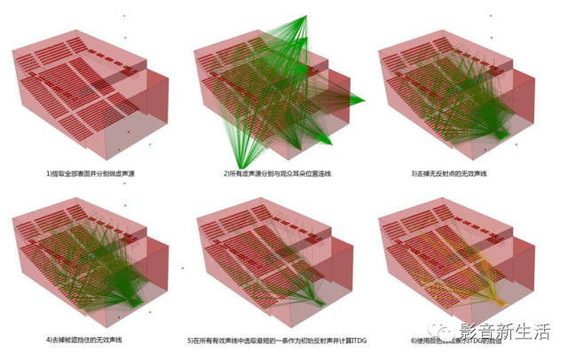 环境声学与建筑声学,建筑声学入门