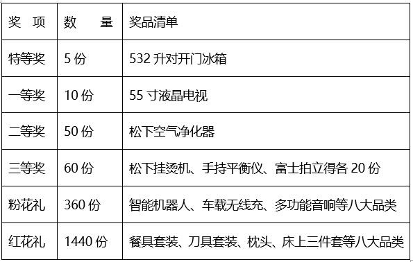 义乌国庆好去处,义乌国庆可以去的地方