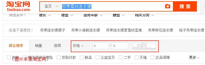 电商人群画像标签在哪里,电商运营人群标签怎么理解