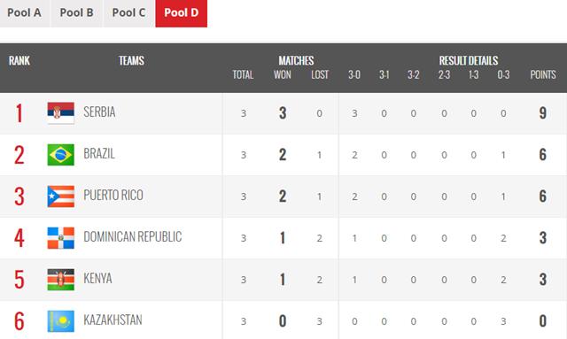 女排世锦赛最新积分榜,2022女排世锦赛前三