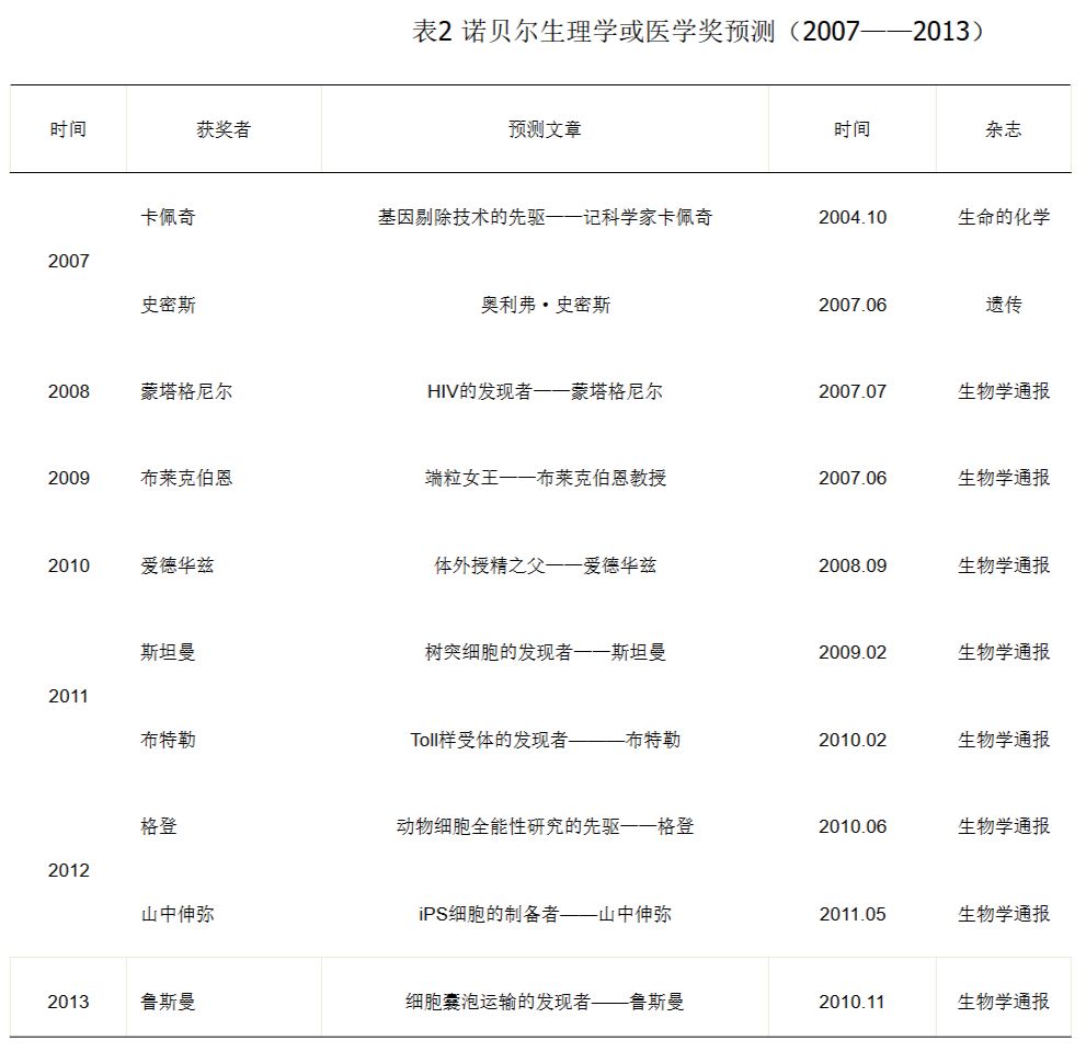 肿瘤相关的免疫知识,肿瘤的免疫学诊断与治疗