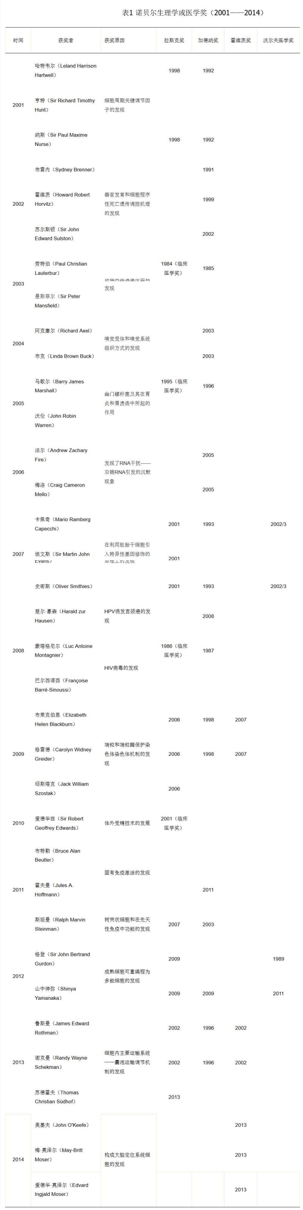 肿瘤相关的免疫知识,肿瘤的免疫学诊断与治疗