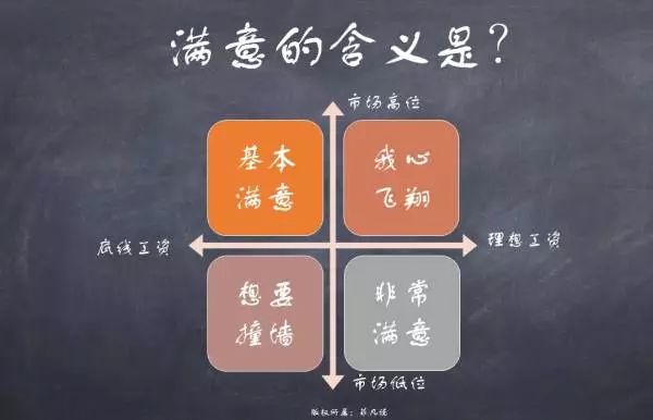 毕业季又到了找工作的时候怎么说,毕业季要来了你有就业焦虑吗