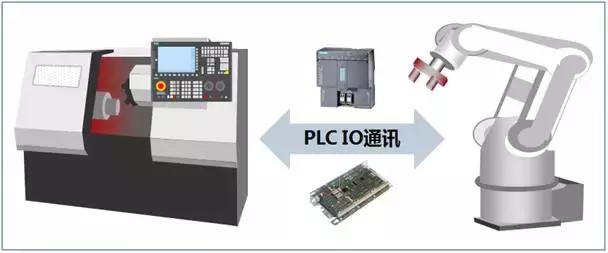 西门子plc工业机器人,西门子先进协作机器人控制系统