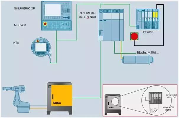 西门子plc工业机器人,西门子先进协作机器人控制系统