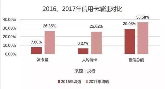 平安卡信用卡,平安银行信用卡刷几次免年费
