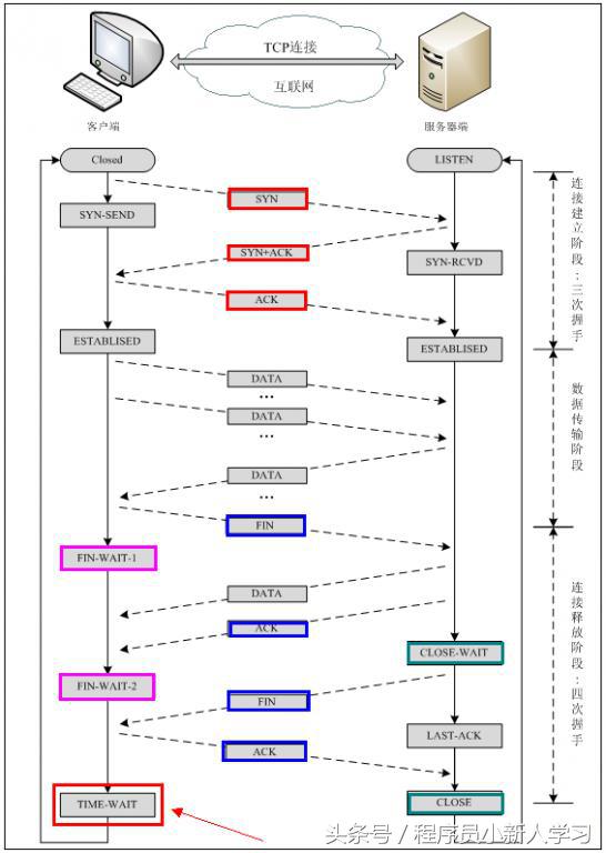 计算机网络基础知识总结菜鸟教程,计算机网络技术基础知识视频教程