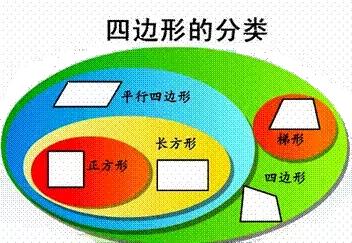 四年级上册数学应用题100道2021版,小学四年级数学必考知识点讲解