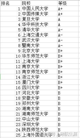 中国未来十年的风口专业,未来行业发展趋势好的专业前十名