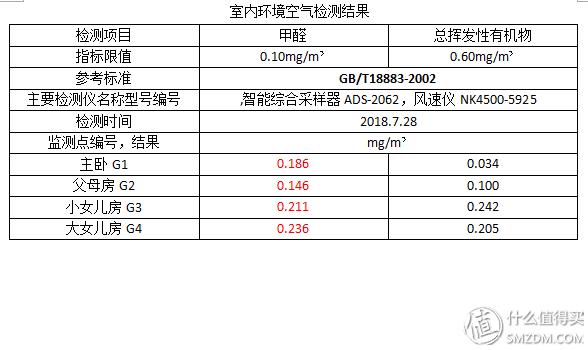 空气净化器和新风机哪个去甲醛好,新风系统100个常识