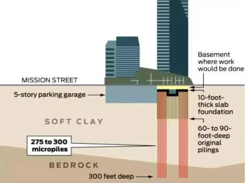 中国富豪买下美国豪宅,美国旧金山价值1亿美金豪宅