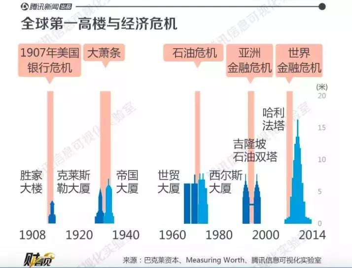 中国富豪买下美国豪宅,美国旧金山价值1亿美金豪宅