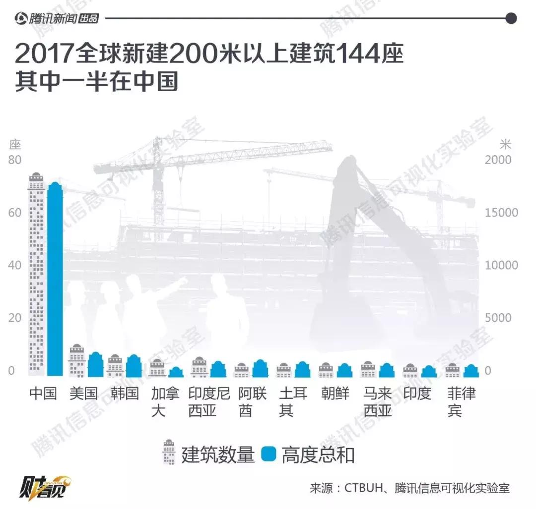 中国富豪买下美国豪宅,美国旧金山价值1亿美金豪宅