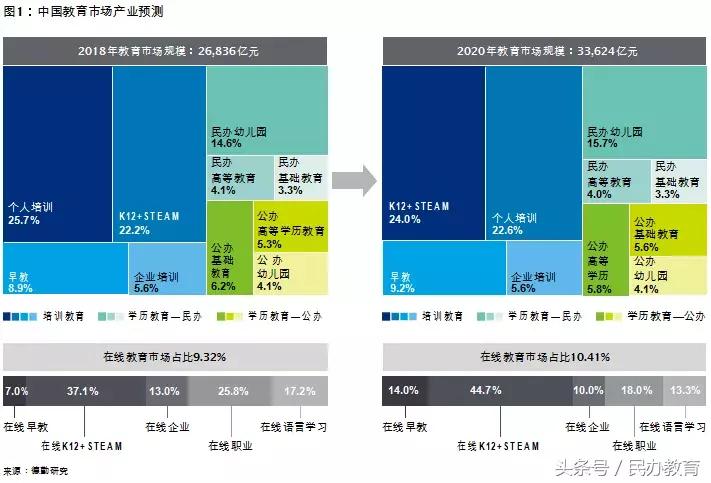 德勤2019中国教育发展报告 (德勤教育深度分析)