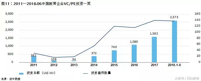 德勤2019中国教育发展报告 (德勤教育深度分析)