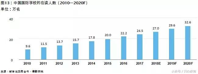 德勤2019中国教育发展报告 (德勤教育深度分析)