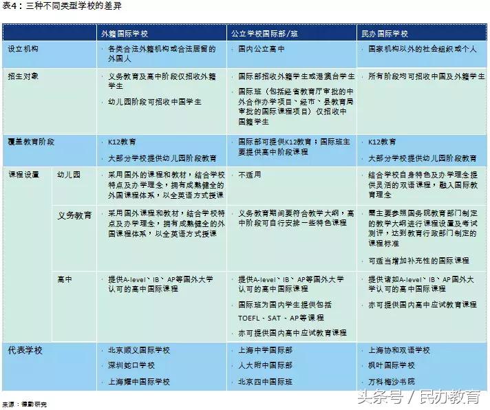 德勤2019中国教育发展报告 (德勤教育深度分析)