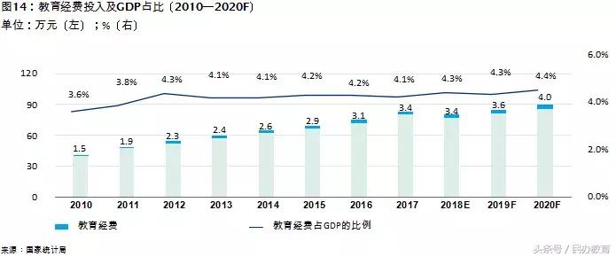 德勤2019中国教育发展报告 (德勤教育深度分析)