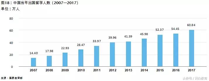 德勤2019中国教育发展报告 (德勤教育深度分析)