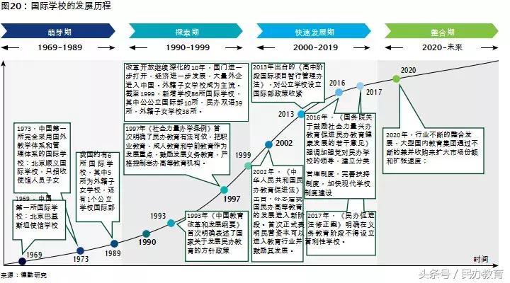 德勤2019中国教育发展报告 (德勤教育深度分析)
