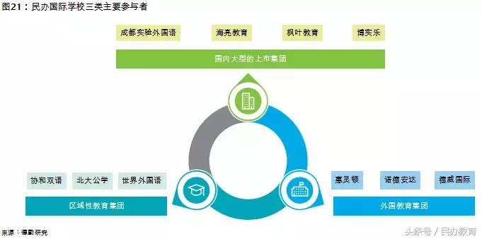 德勤2019中国教育发展报告 (德勤教育深度分析)