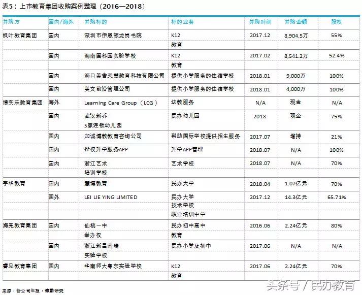 德勤2019中国教育发展报告 (德勤教育深度分析)