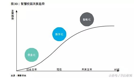德勤2019中国教育发展报告 (德勤教育深度分析)