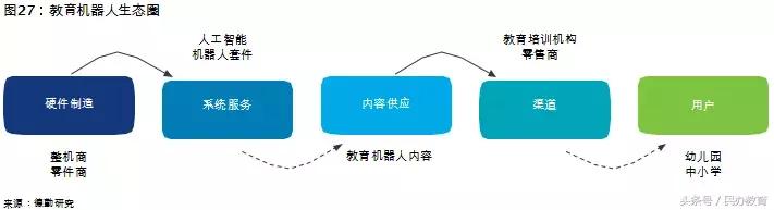 德勤2019中国教育发展报告 (德勤教育深度分析)