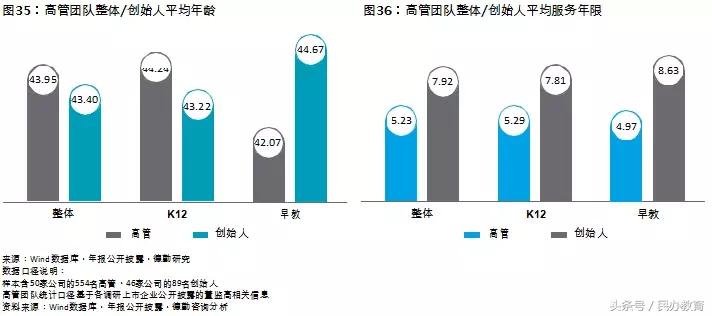 德勤2019中国教育发展报告 (德勤教育深度分析)