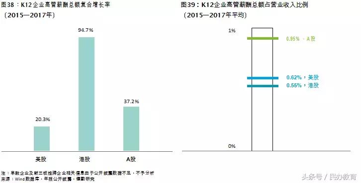 德勤2019中国教育发展报告 (德勤教育深度分析)