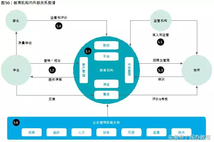 德勤2019中国教育发展报告 (德勤教育深度分析)