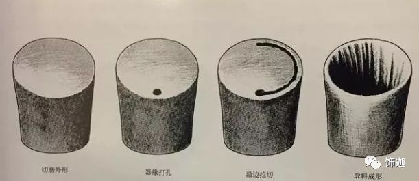 玩老玉必看：古代制玉工具及工序！