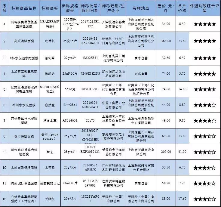sk-ii面膜测评,sk-ii面膜怎么样