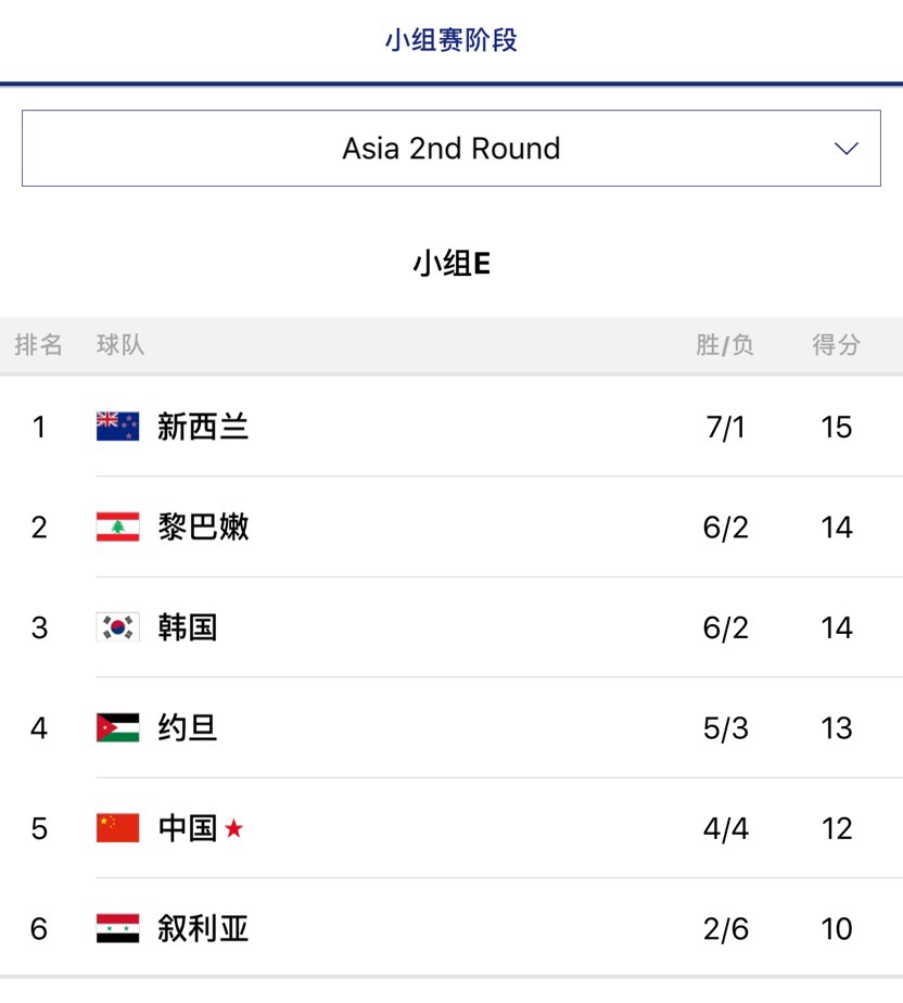 男篮世预赛赛程亚太区,男篮世预赛直播日程