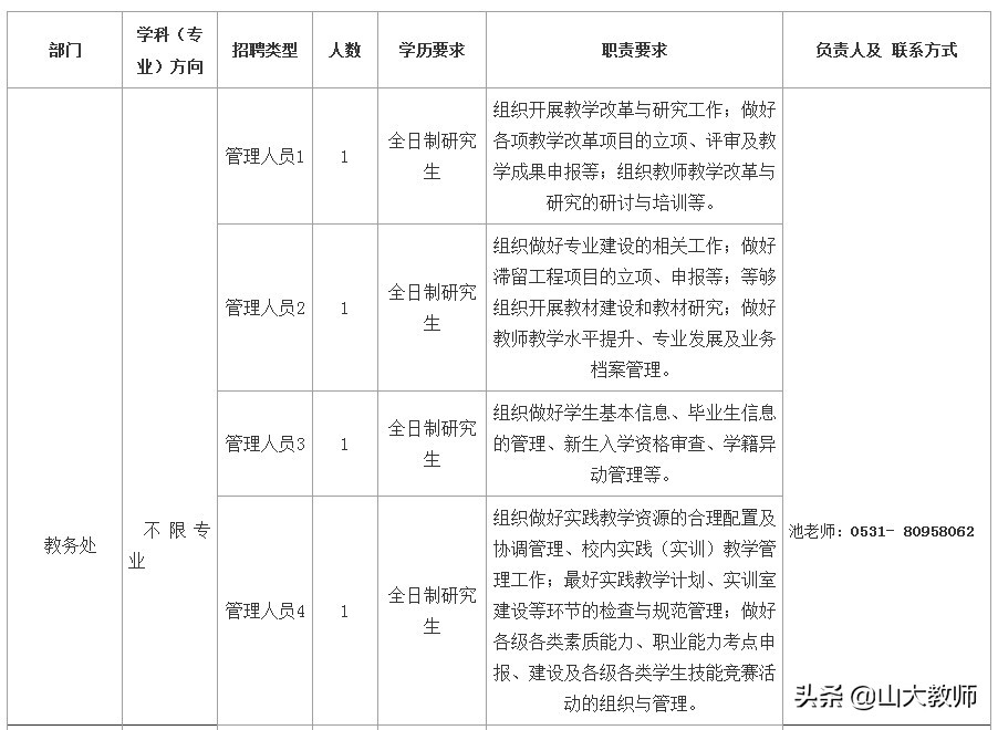 山东凯文科技职业学院招生办电话,山东信息职业学院招聘简章2021