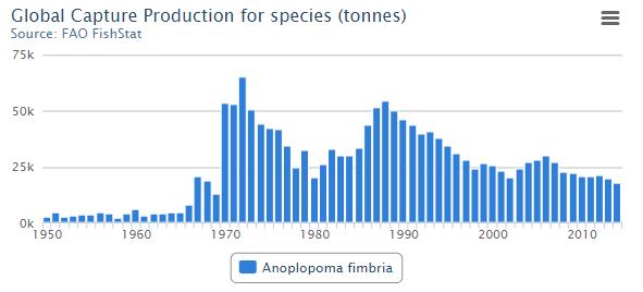 鳕鱼真假吃起来有不同吗,我们吃的鳕鱼都是真的吗